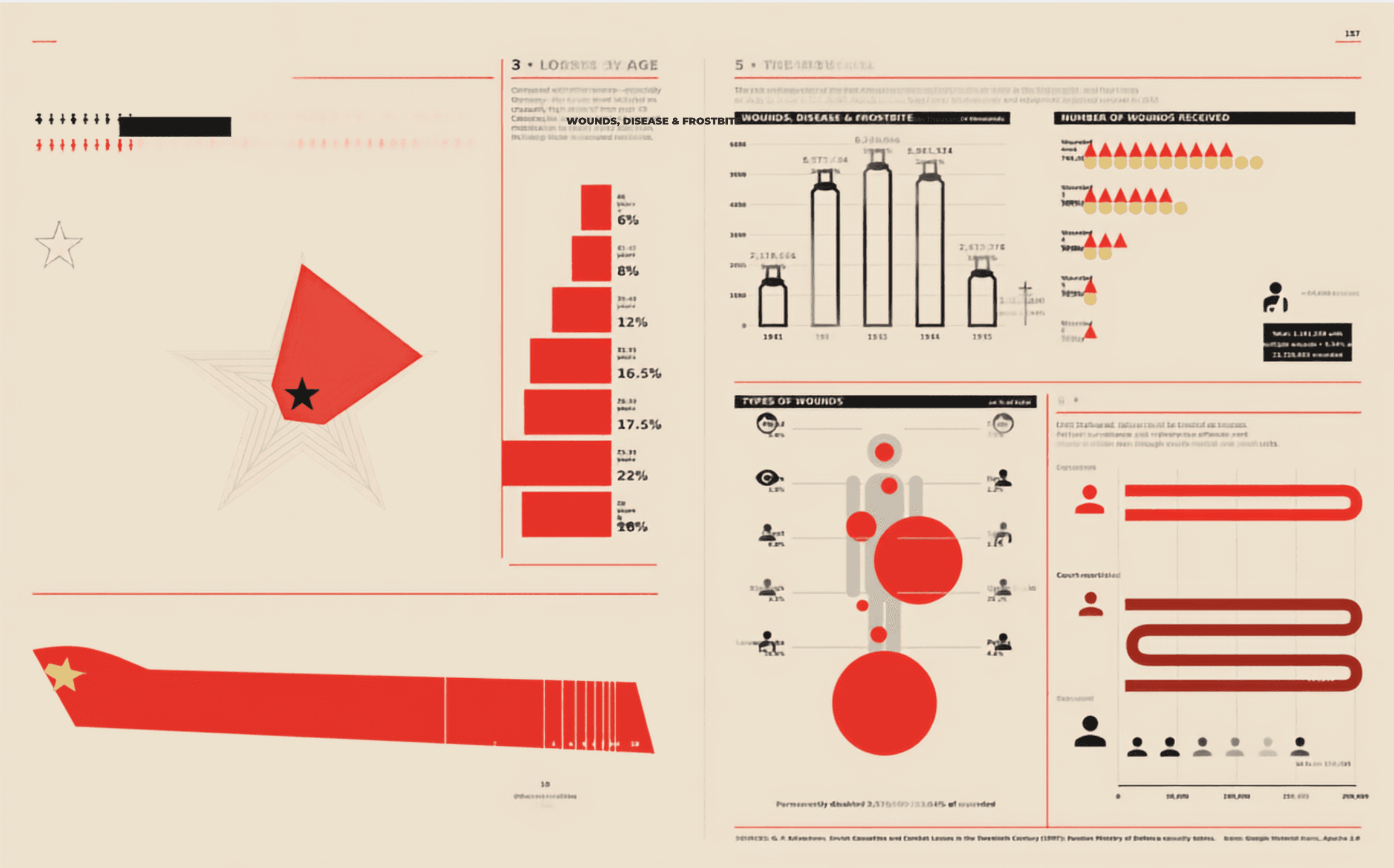 Infographic produced with native Canva MCP after four tries